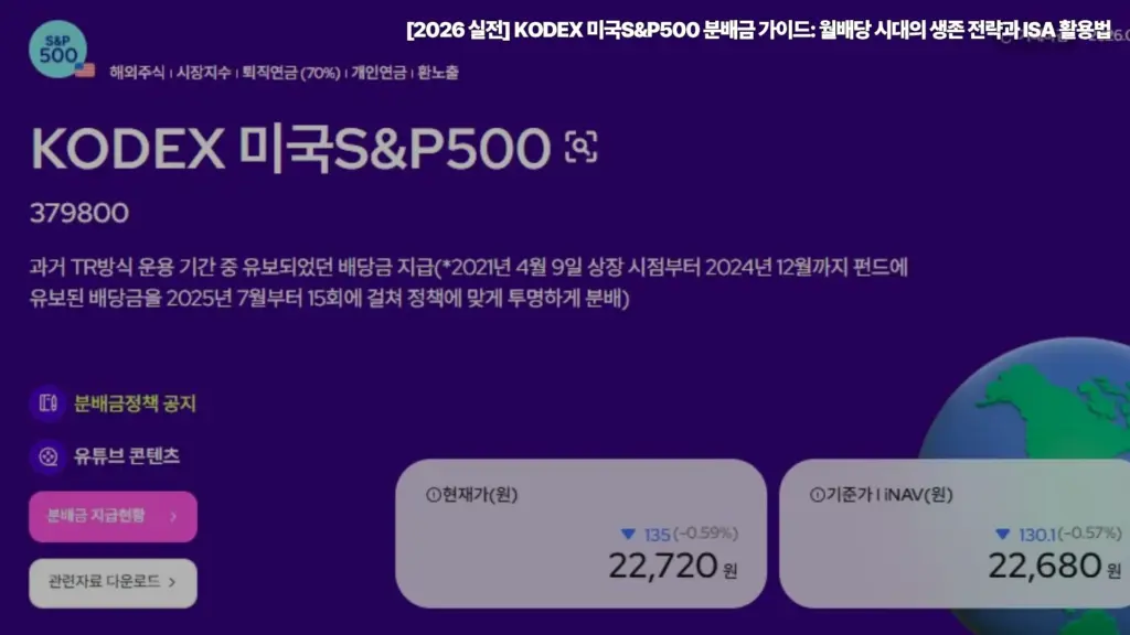 KODEX-미국S&P500-분배금-월배당