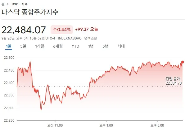 나스닥 종합지수