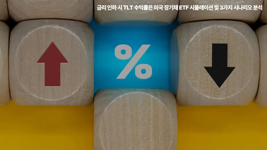 TLT 미국 장기채