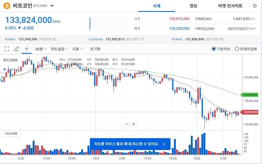 비트코인 4년 주기설