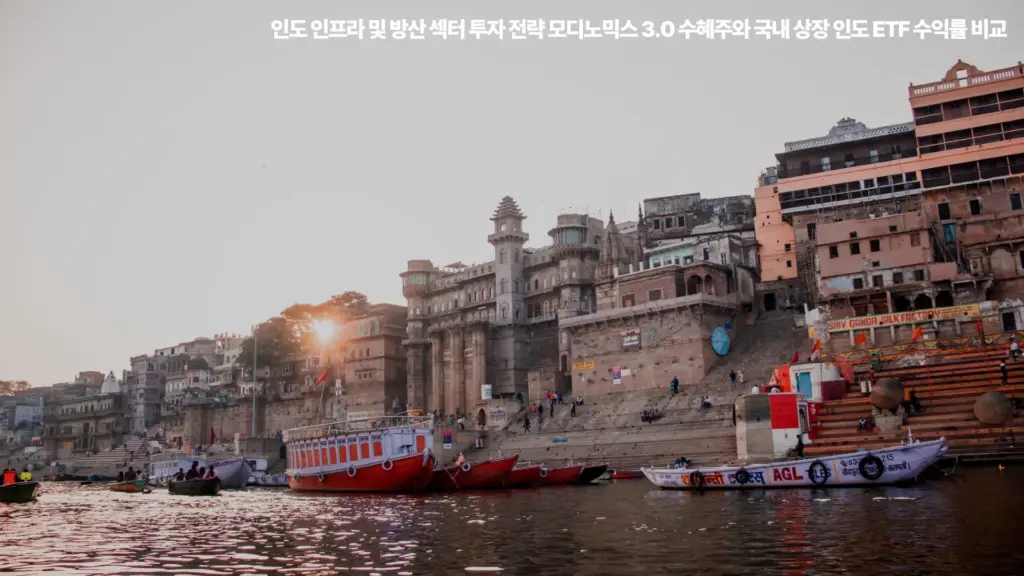 인도-인프라-방산-인도-ETF-수익률
