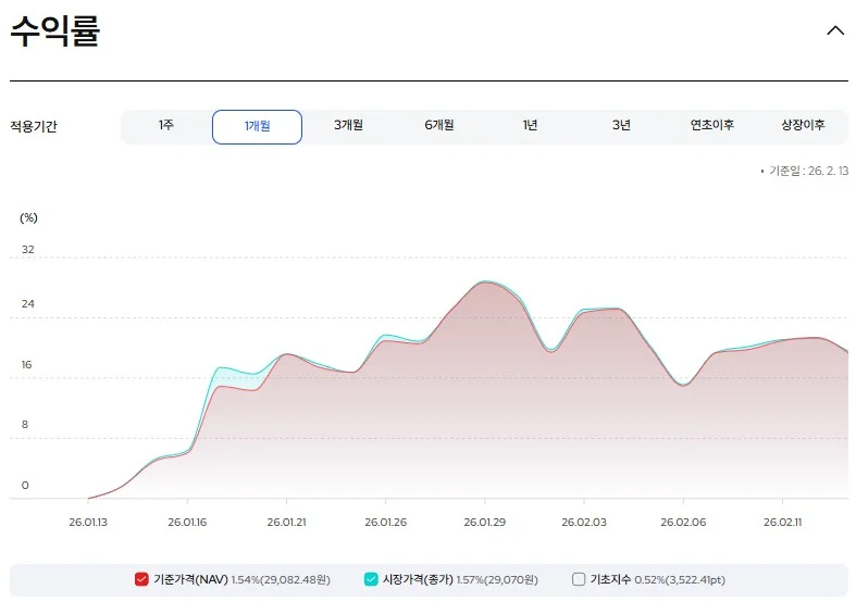 로봇-KODEX-로봇액티브