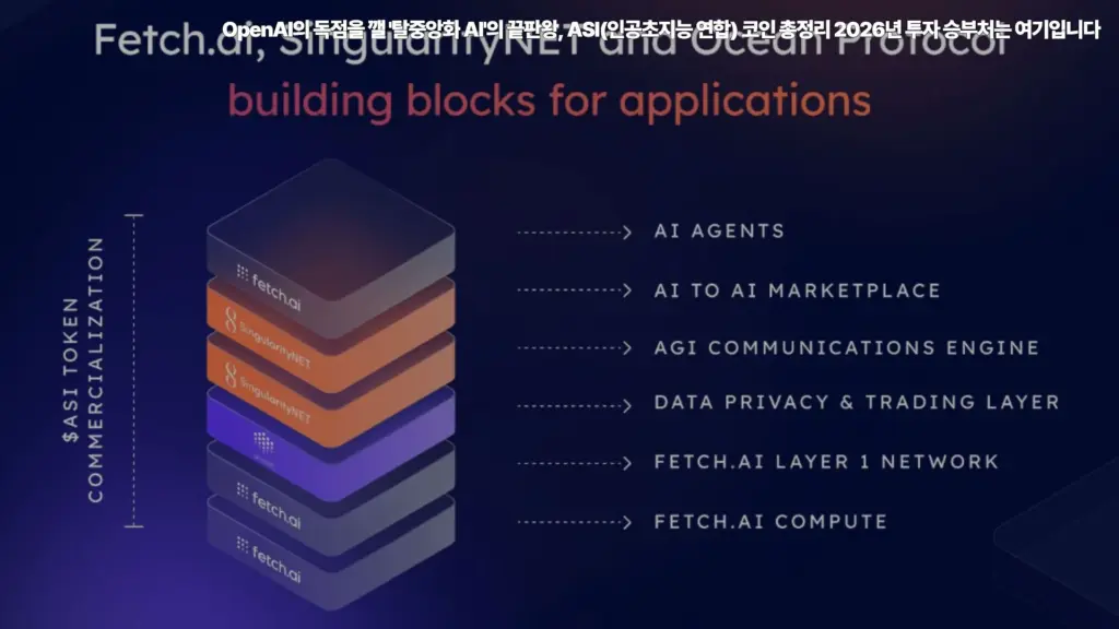 OpenAI-탈중앙화-ASI-인공초지능-연합-코인