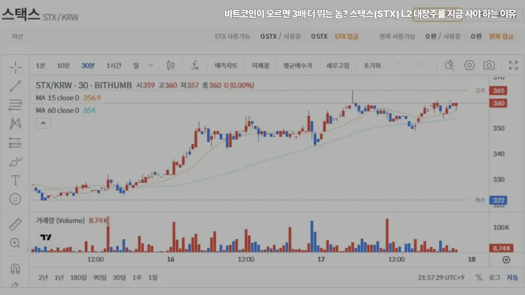 비트코인이-오르면-3배-스택스-STX-L2-대장주를-사야-하는-이유