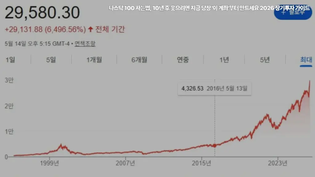 나스닥-100-사는법-10년-후-지금-당장-이 계좌부터-만드세요-2026-장기투자