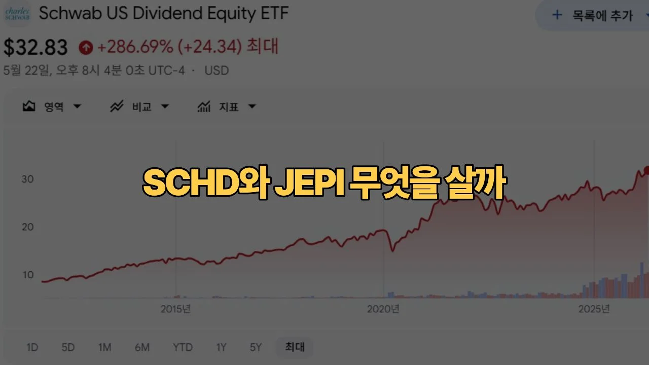월배당 ETF SCHD vs JEPI 비교 4050 직장인 노후 준비용 배당 투자 전략
