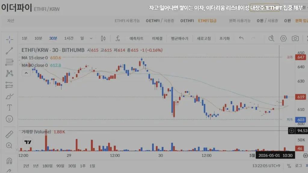 이더리움-리스테이킹-대장주-ETHFI-이자