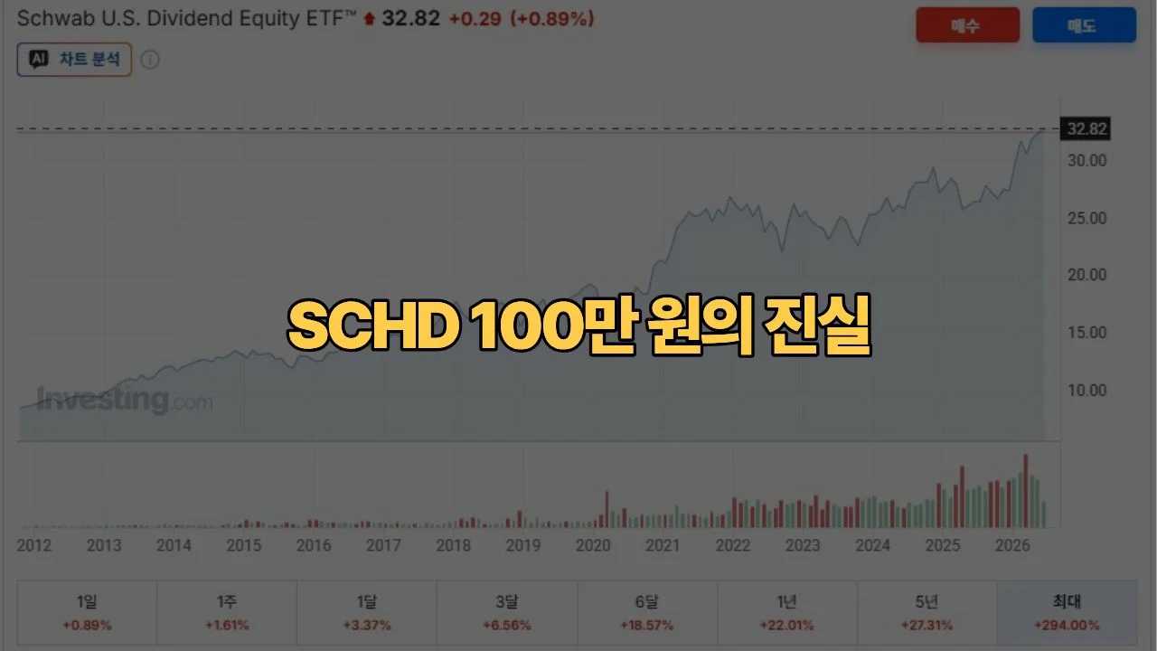제2의 월급 SCHD? 매월 100만 원 배당금 받으려면 필요한 진짜 원금